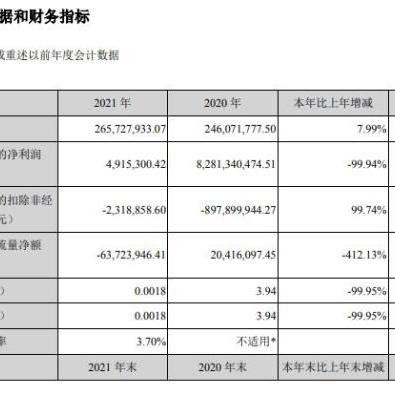 “退市新规”后首个年报季将至 “拉名单”仅起到参考和预警作用