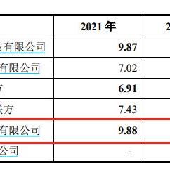 中信国安盟固利新能源科技有限公司怎么样？