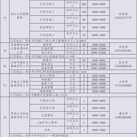 在济南市有哪些公司招聘