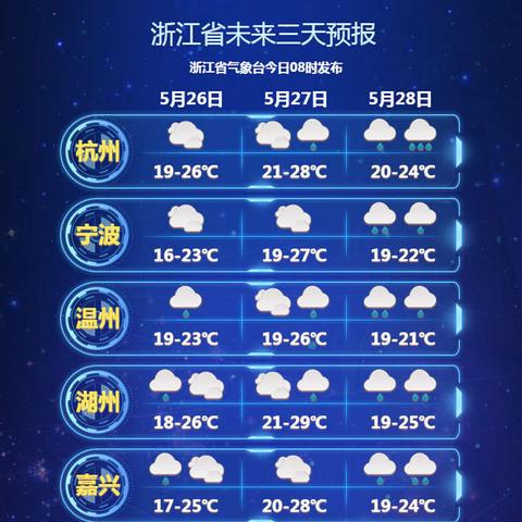 2025.11.22杭州今日气温变化情况