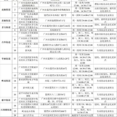 广州市荔湾人口多少万人