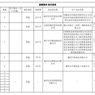 温州市怎么注册公司流程