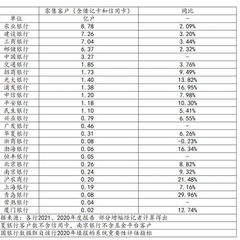 招行、浦发、民生等多家银行：最低利率降至“2”字头！