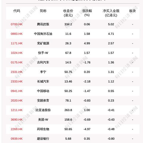 海南跨境电商产品名录 的拓展长尾关键词有哪些 