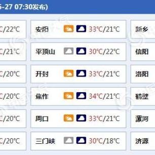 来河南都要注意什么吗