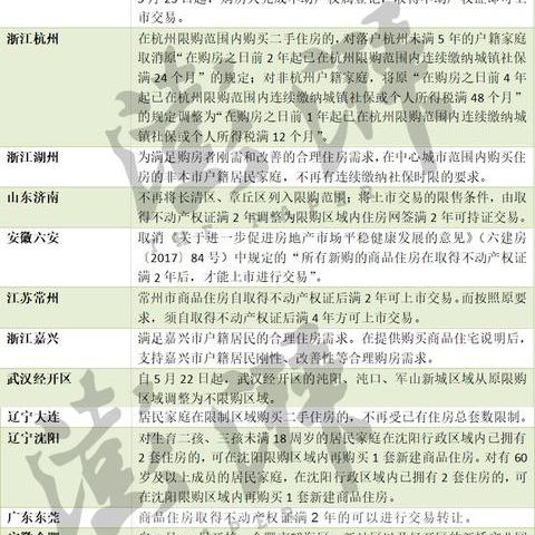 浙江哪些城市买房不限购？