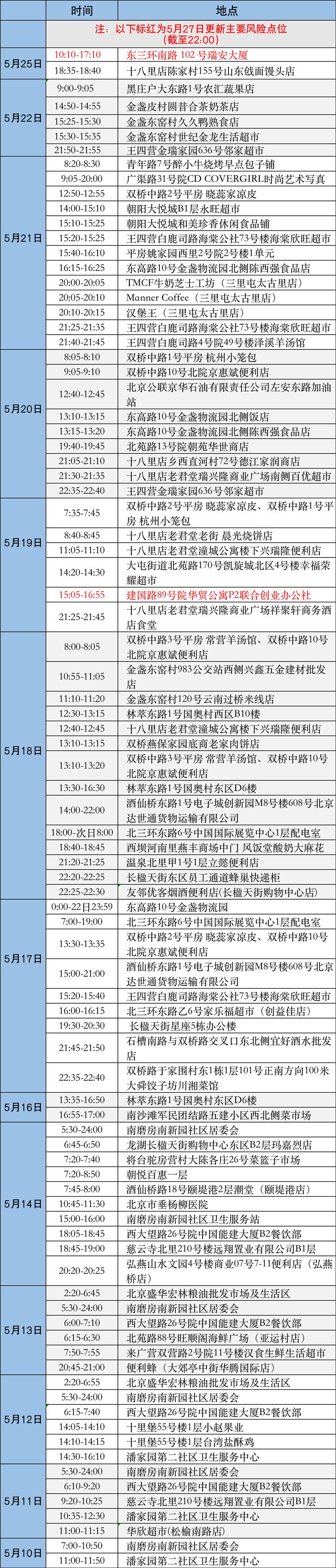 【不在北京弹窗3多久能够解除
 /人在外地北京健康码有弹窗】