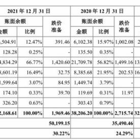 新开工面积已连降五年 楼市已步入消耗库存周期