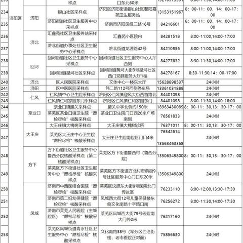 济南市核酸检测点有哪些