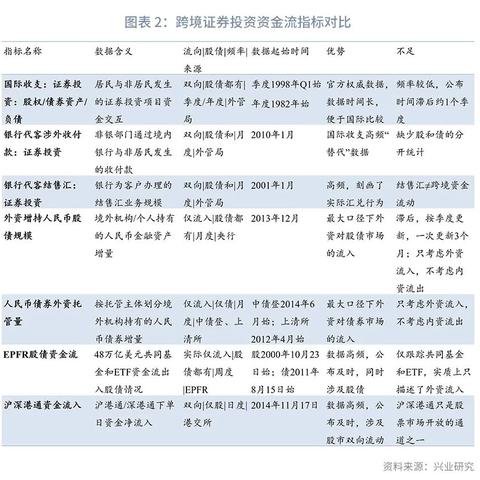跨境电商对应哪些股票