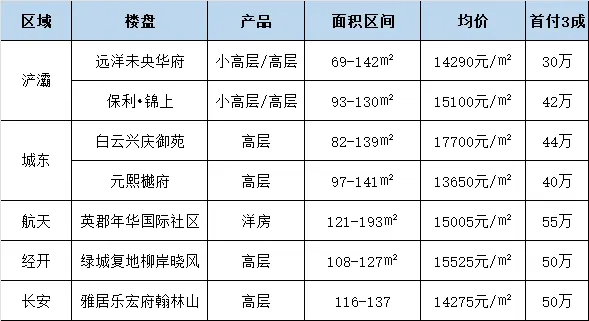 天猫可以发布哪类商品 天猫中可以发布哪类商品