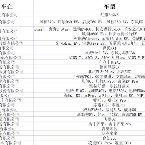 重磅利好！六部门发布