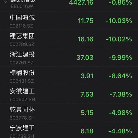 宁波建工下周的相关长尾关键词有哪些