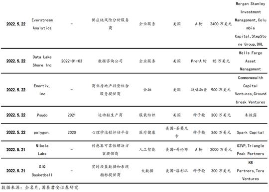 「国君产研|思内观外」信息安全商天地兴和完成d轮近7亿融资，复星创富领投