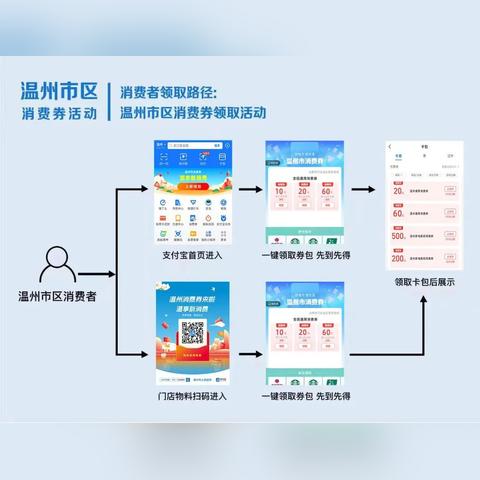 温州市转业军官岗位的长尾关键词有什么