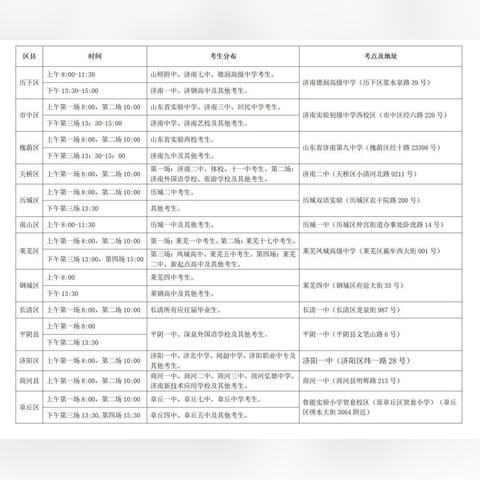 济南德语招聘相关长尾关键词有哪些
