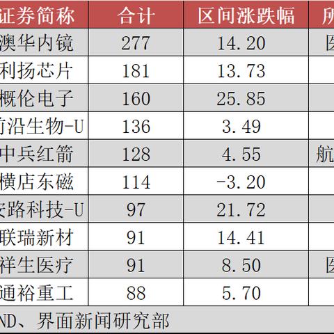 开年险资调研忙  重点关注银行、科技板块