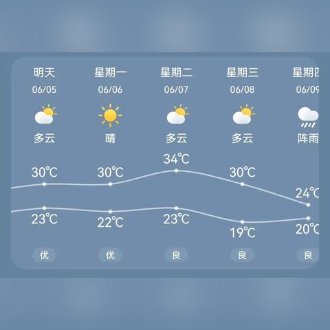 明天赤水天气的长尾关键词有什么