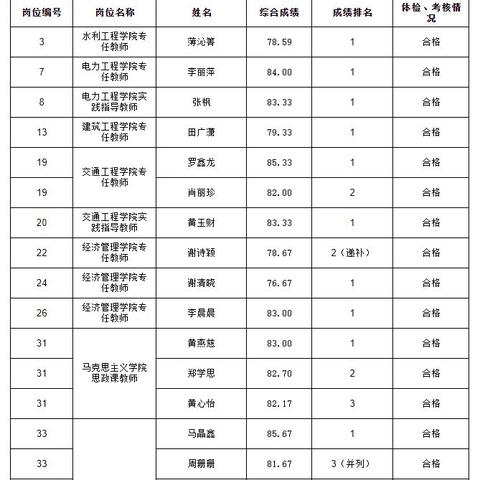 黄河水利单招面试问题及回答技巧？