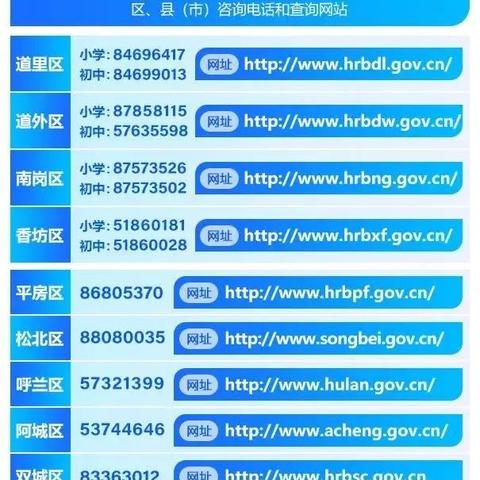 哈尔滨民办大学有哪些相关长尾关键词有哪些