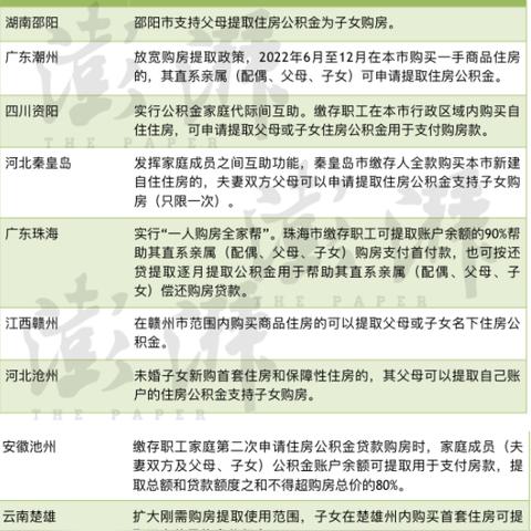 赣州市公务员公积金多少