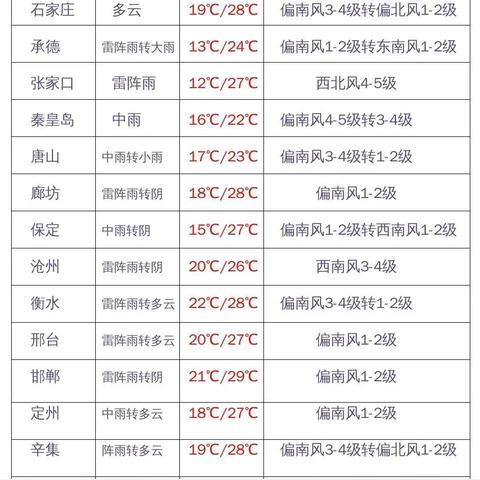 保定市以南冰雹的长尾关键词有什么