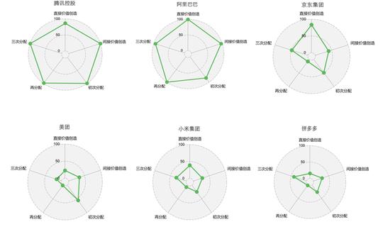 社科院报告：互联网平台企业加快探索共富实践
