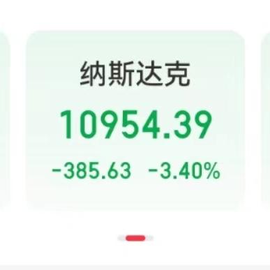 纳指100调整在即 比特币“大户”MicroStrategy能否如愿？