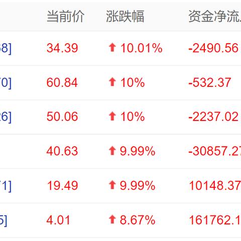 科休半导体盘中异动 股价大跌5.06%报25.83美元