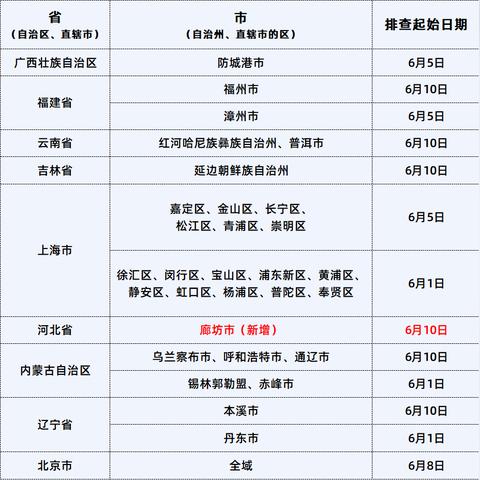 湖北人回佛山市怎么报备
