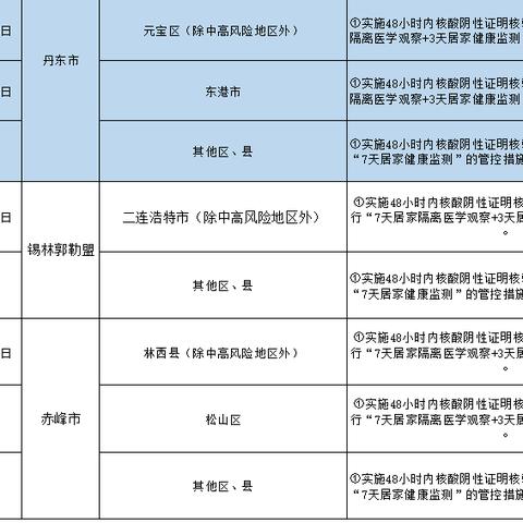 最新哈尔滨防疫规定图片相关长尾关键词有哪些