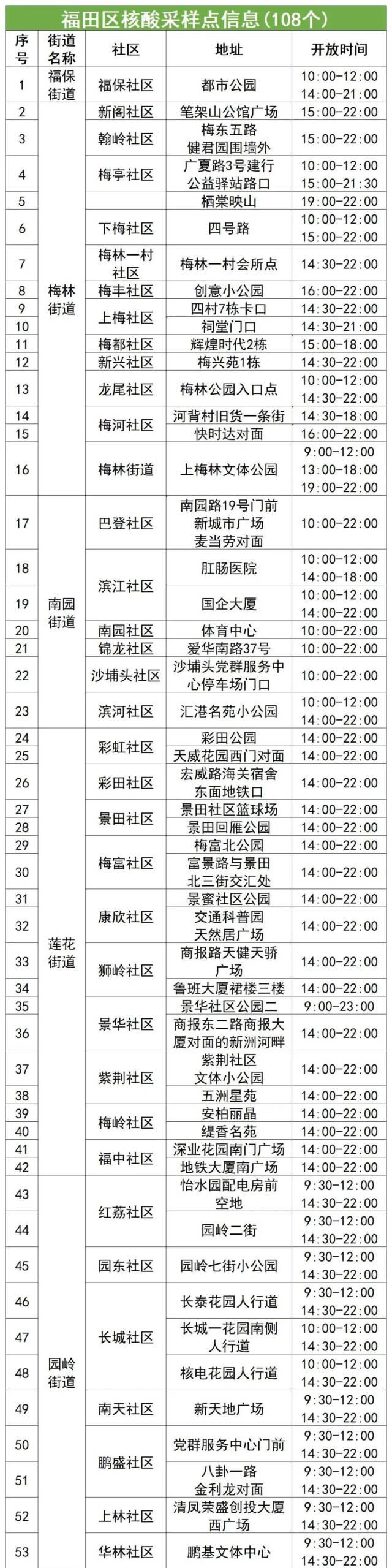 【浙江新增本土阳性36例
 /浙江新增新冠本土一例】