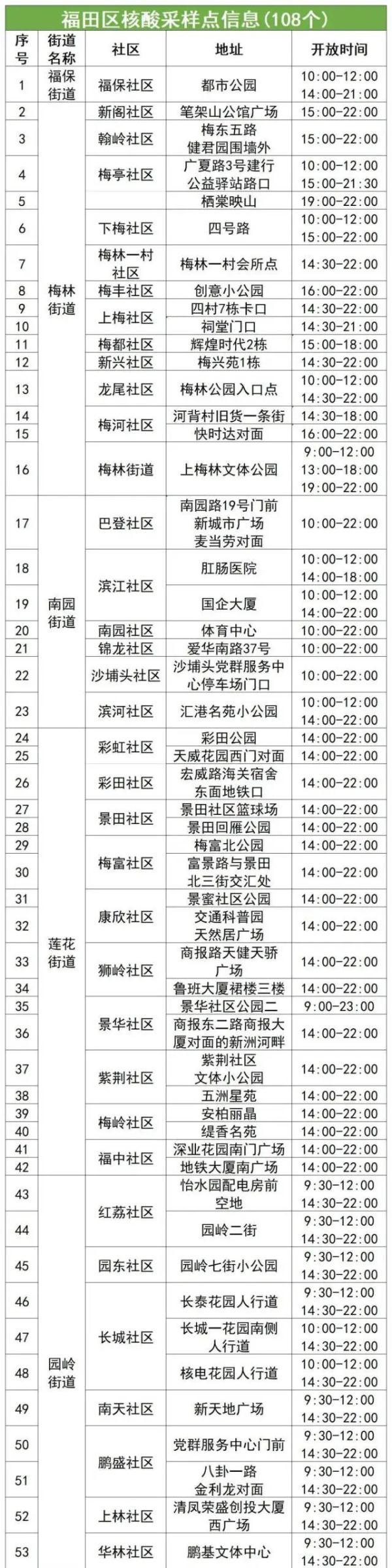 浙江新增本土阳性36例
/浙江新增新冠本土一例 浙江新增本土阳性36例
/浙江新增新冠本土一例