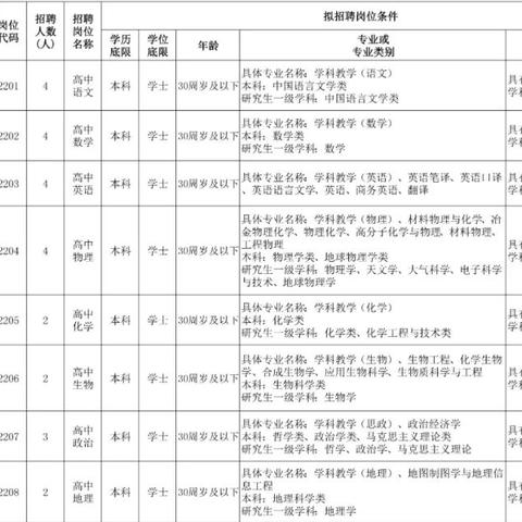 选调和选聘有什么区别？