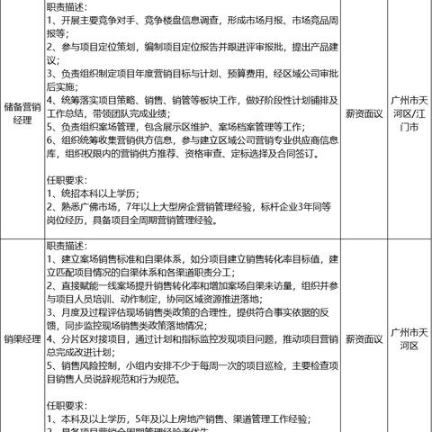 广州越秀兴业相关长尾关键词有哪些