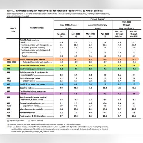 跨境汽配如何查询进度