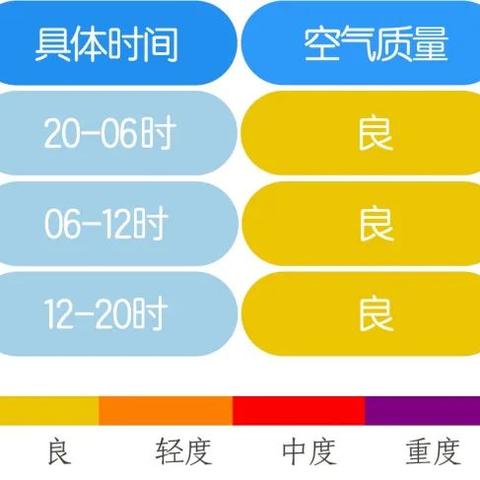 长沙市明天是什么天汽