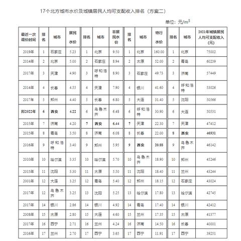 西安市供水局怎么样