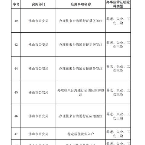 广东省佛山市社保局官网的长尾关键词有什么