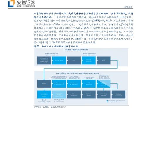 [苏州林德特种气体]相关长尾关键词有哪些