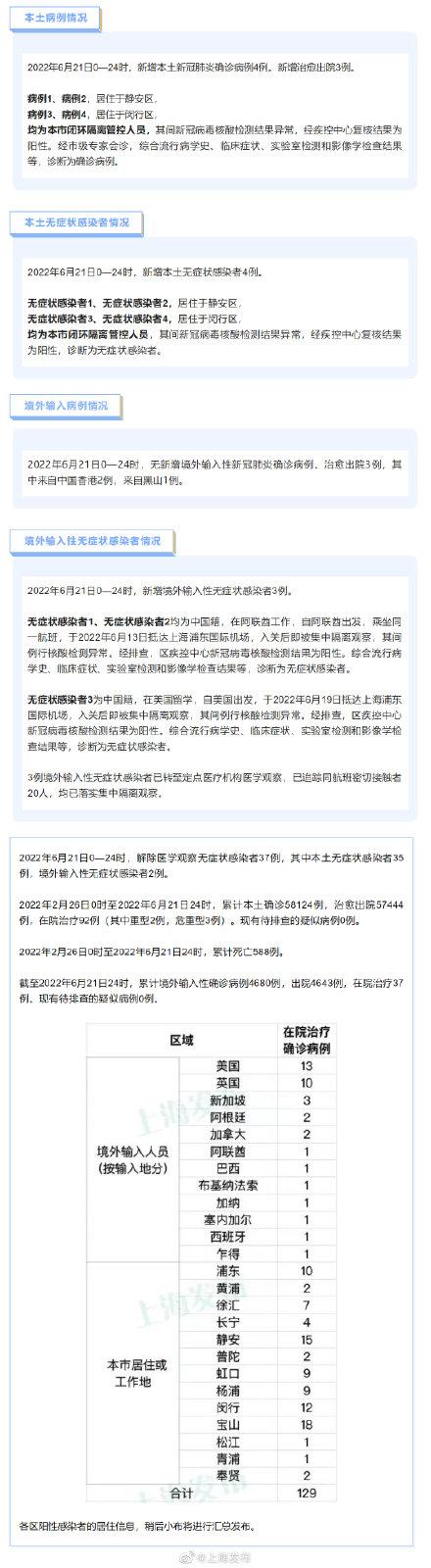 【上海新增1例本土确诊
 /】