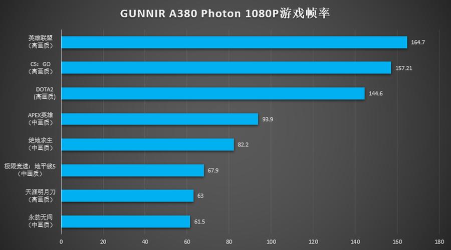 端游玩原神显卡怎么调（拯救者3060能带动原神2k）