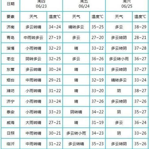 请问济南市气象局的具体地址和邮编？