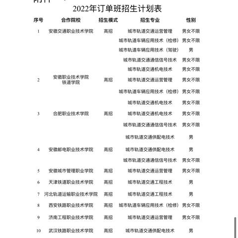 合肥比较好的大专相关长尾关键词有哪些