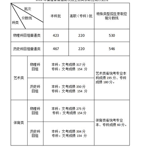 2015福建省切线的相关长尾关键词有哪些