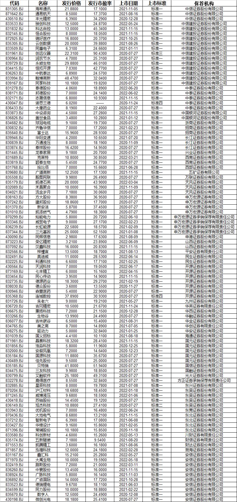 视频|申万宏源IPO保荐屡受罚，投行业务质量评价连降两级