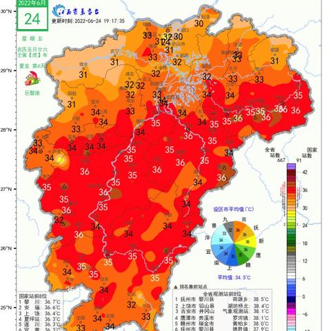江西赣州市冬季气温多少度