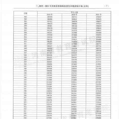 河南高招办公室装修的相关长尾关键词有哪些