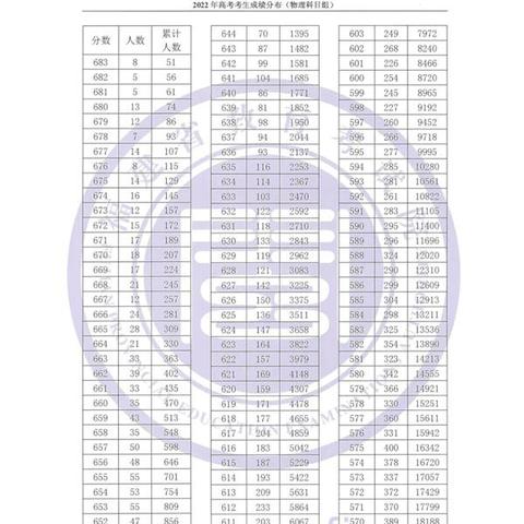 福建省五校数学哪个好考