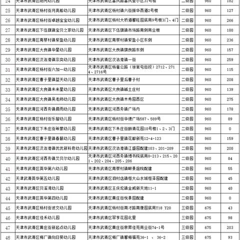 武清第四幼儿园怎么样？